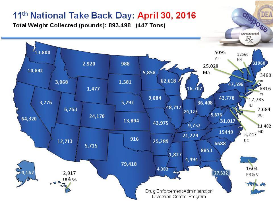 National Drug Take-Back map with state statistics.